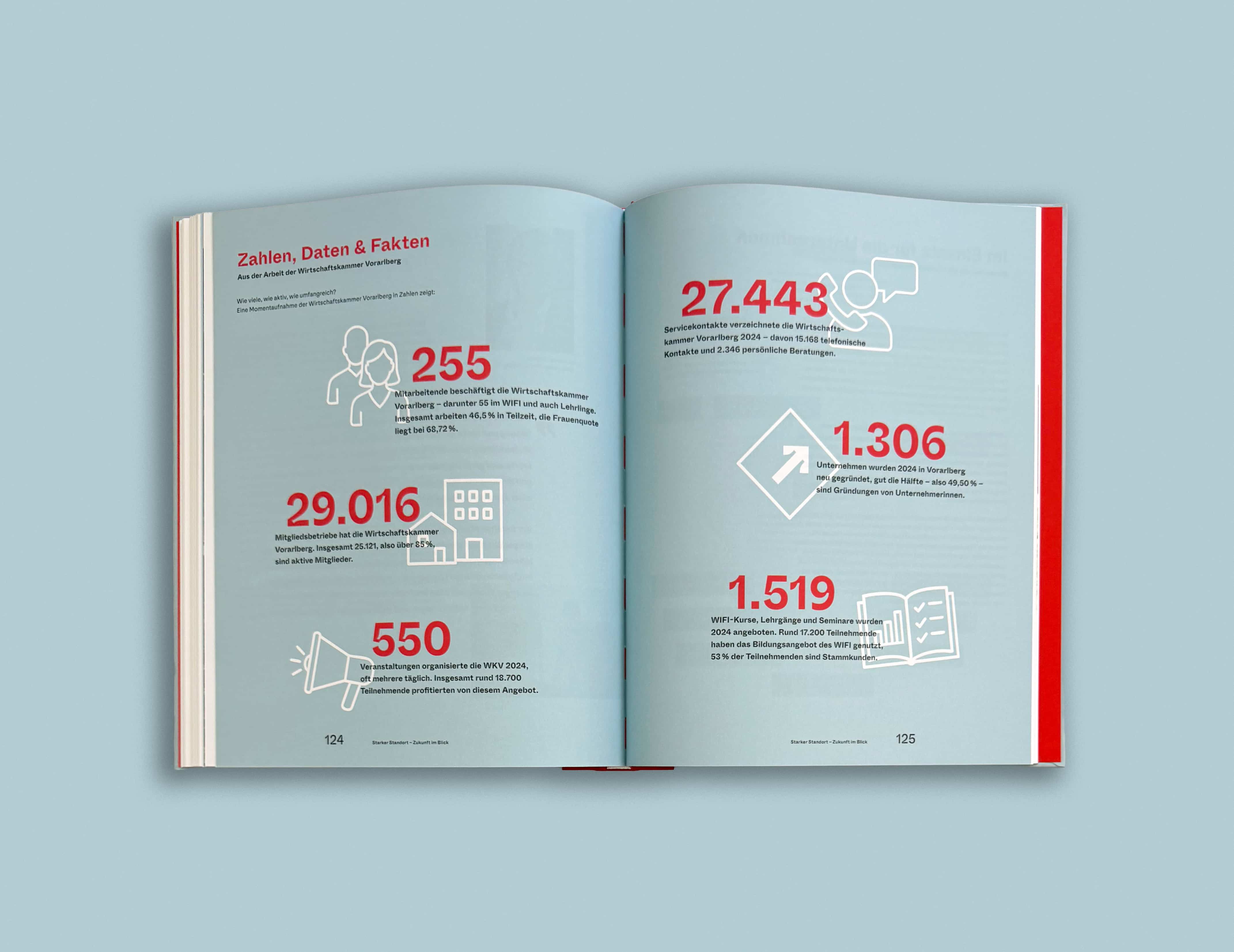 WKV 175-Jahr-Jubiläum