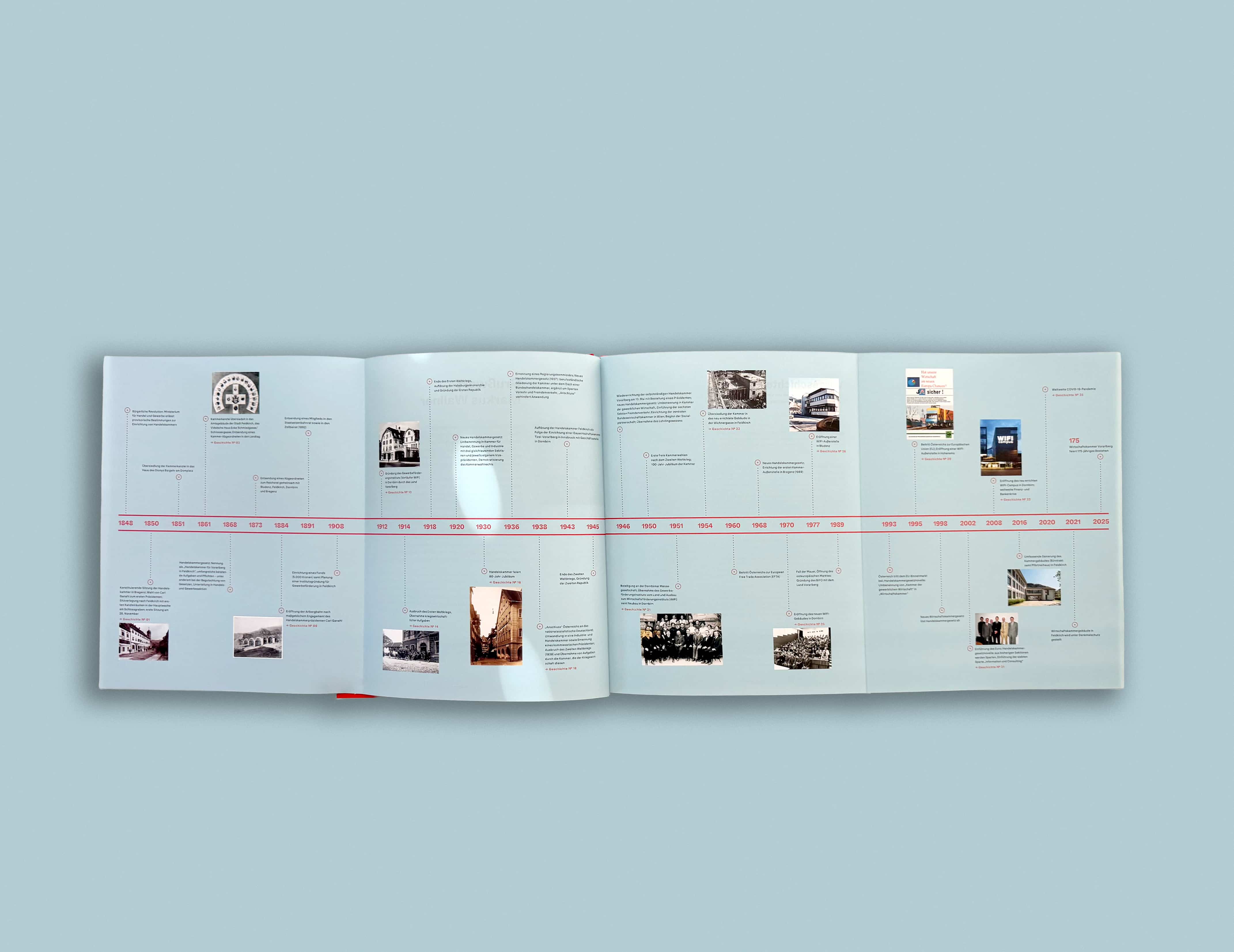 WKV 175-Jahr-Jubiläum